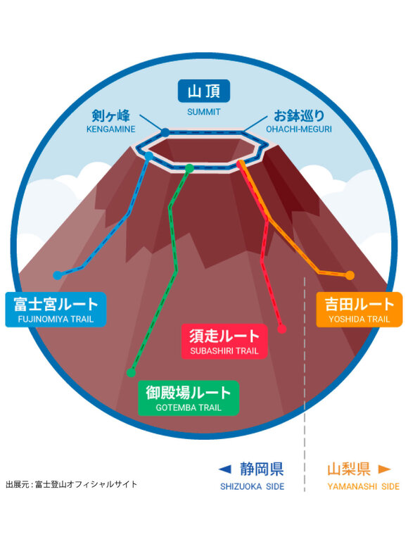 富士山ルートマップ