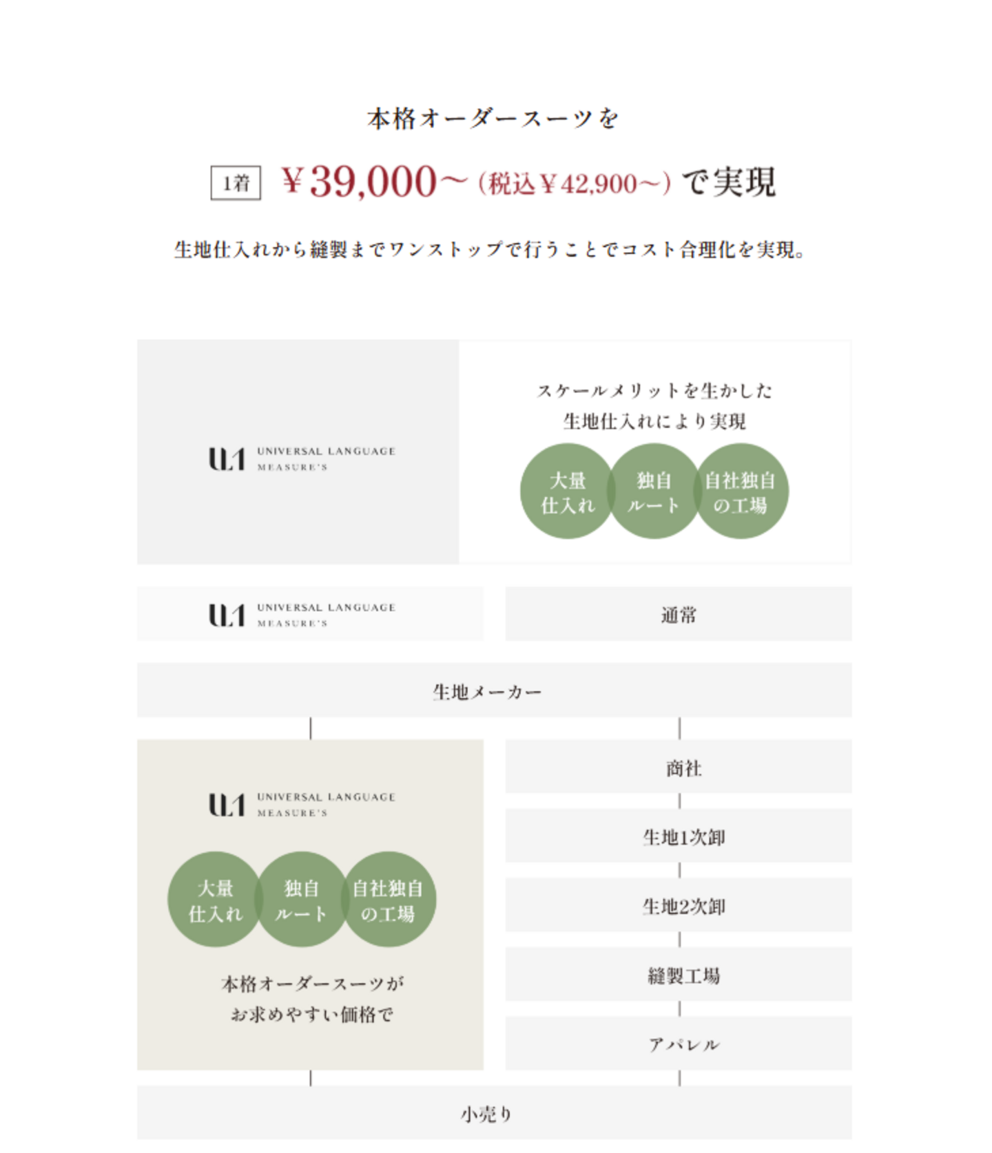 画像のaltを設定してください