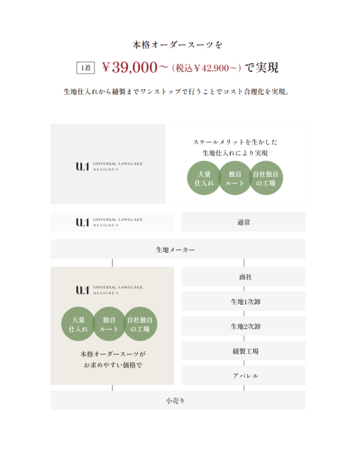 生地仕入れ